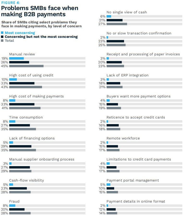 SMBs, small businesses, AP/AR, b2b payments