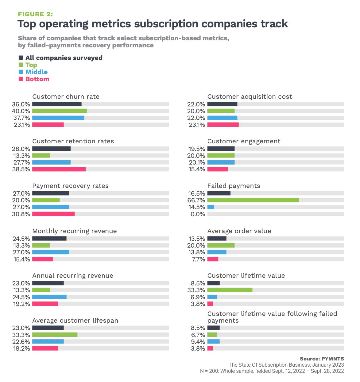 metrics subscription companies track