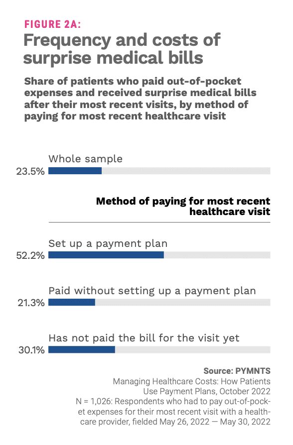 surprise medical bills