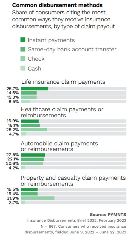 Common disbursement methods