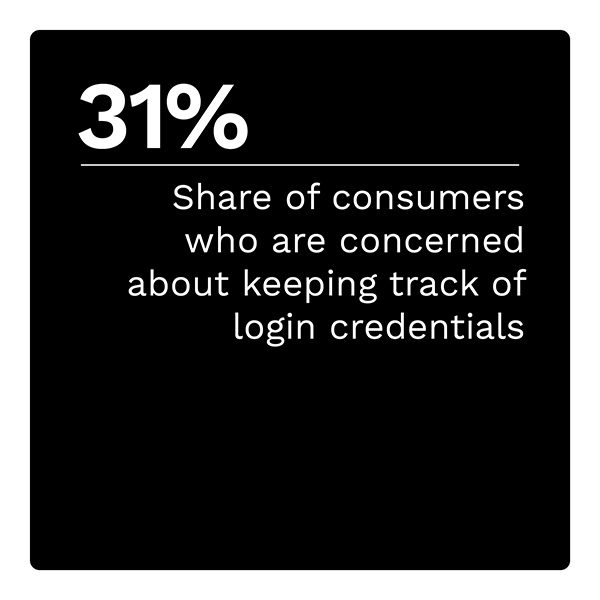 Prove Digital Identity Tracker February 2023 Stat 3