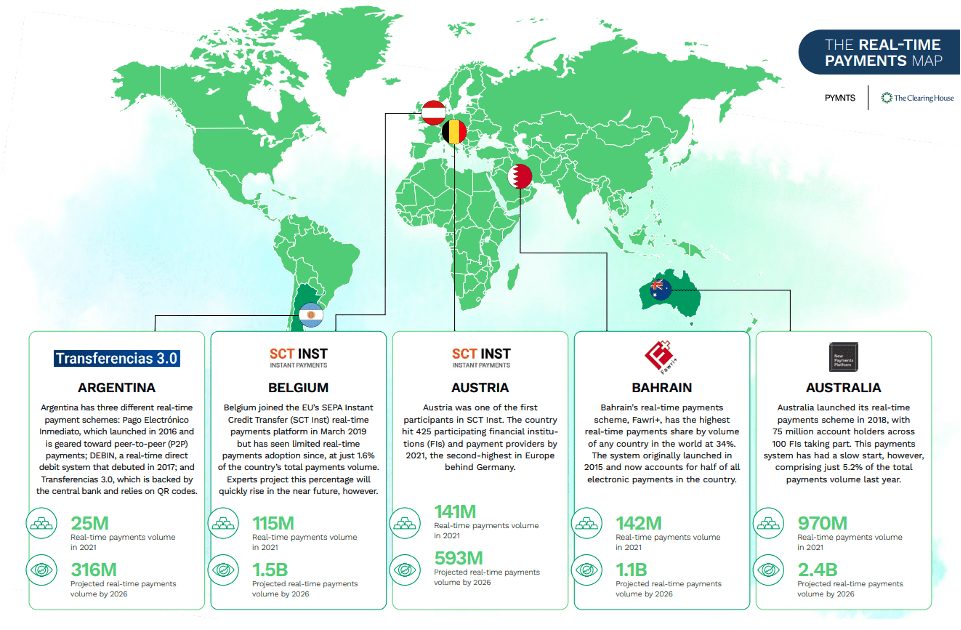 The Real-Time Payments Map