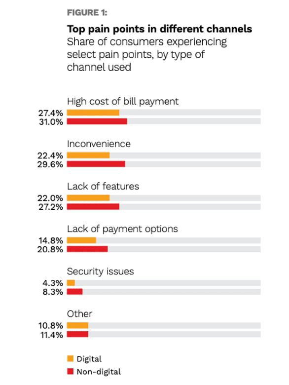 bill payment