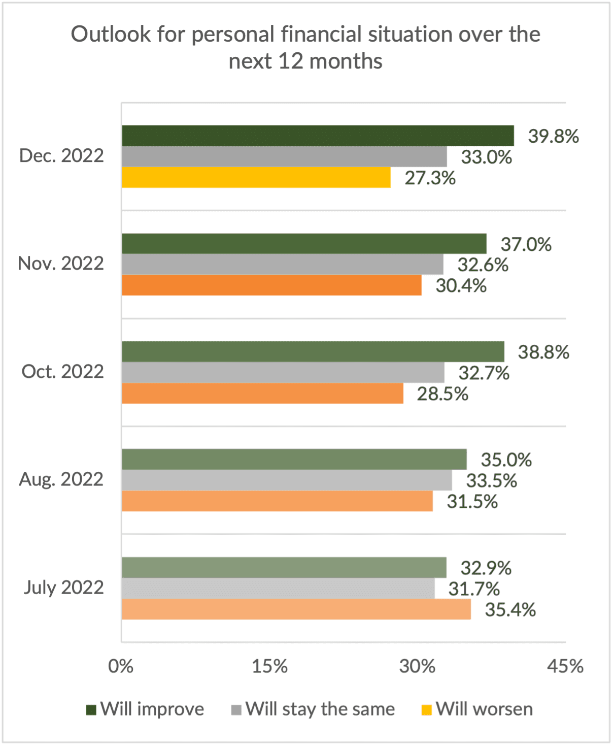 consumer finance outlook