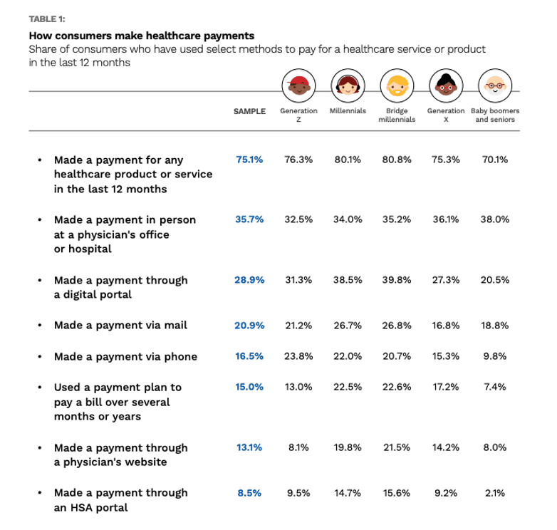 healthcare payments