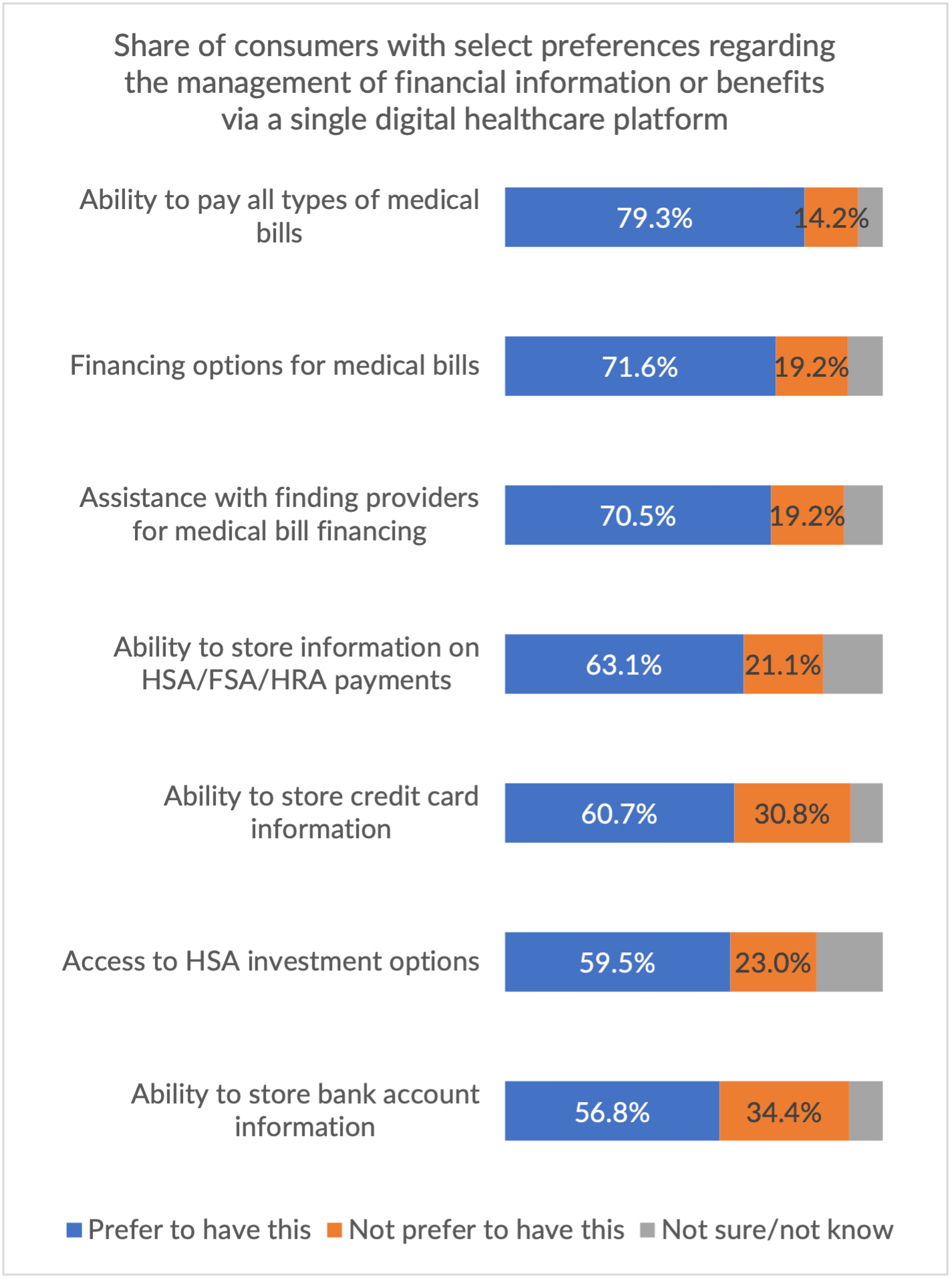 healthcare payments