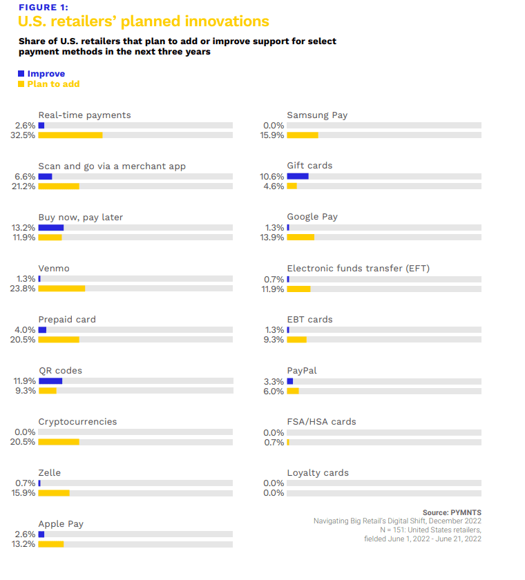 retailer's planned payment innovations