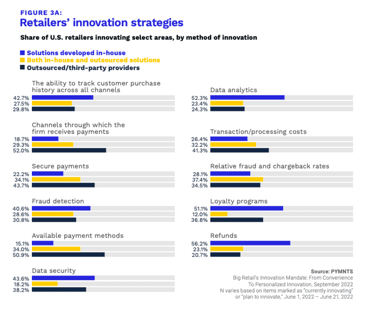 retailer innovation strategies