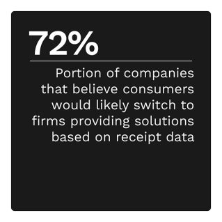 72%: Portion of companies that believe consumers would likely switch to firms providing solutions based on receipt data