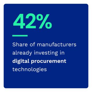42%: Share of manufacturers already investing in digital procurement technologies