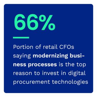 66%: Portion of retail CFOs saying modernizing business processes is the top reason to invest in digital procurement technologies