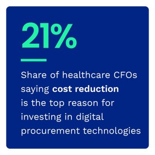 21%: Share of healthcare CFOs saying cost reduction is the top reason for investing in digital procurement technologies
