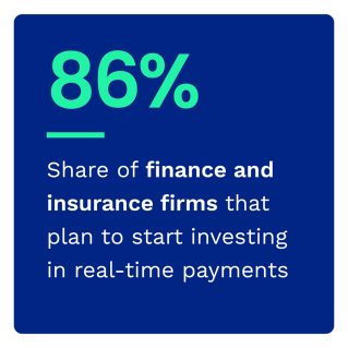 86%: Share of finance and insurance firms that plan to start investing in real-time payments