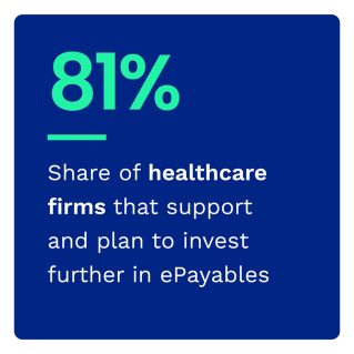 81%: Share of healthcare firms that support and plan to invest further in ePayables