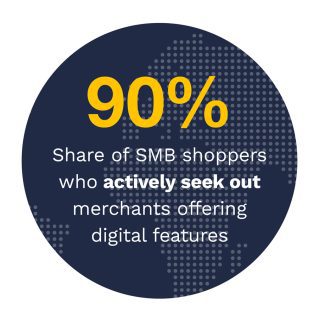 90%: Share of SMB shoppers who actively seek out merchants offering digital features