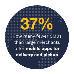 37%: How many fewer SMBs than large merchants offer mobile apps for delivery and pickup