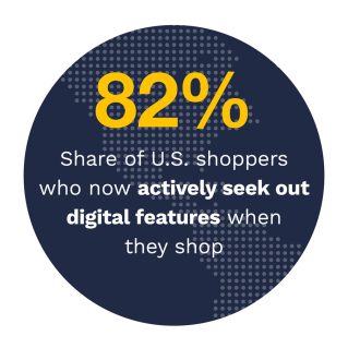 82%: Share of U.S. shoppers who now actively seek out digital features when they shop