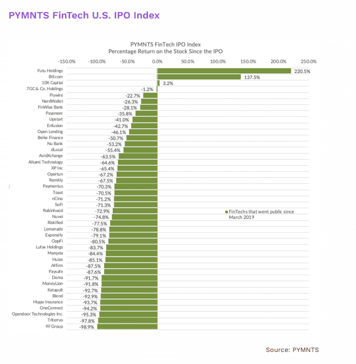 FinTech IPO
