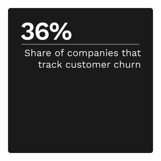 36%: Share of companies that track customer churn