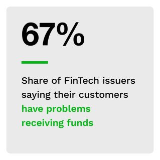 67%: Share of FinTech issuers saying their customers have problems receiving funds