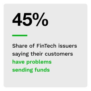 45%: Share of FinTech issuers saying their customers have problems sending funds