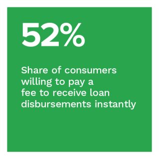 52%: Share of consumers willing to pay a fee to receive loan disbursements instantly