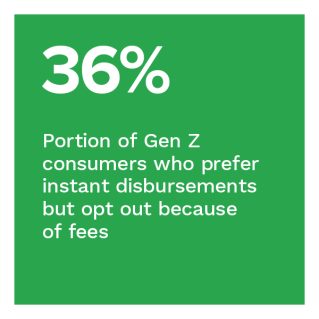 36%: Portion of Gen Z consumers who prefer instant disbursements but opt out because of fees