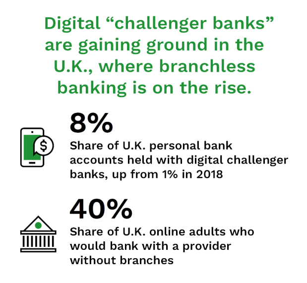 NCR DigitalFirst Banking March 2023 Graphic 1
