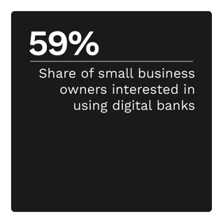 59%: Share of small business owners interested in using digital banks