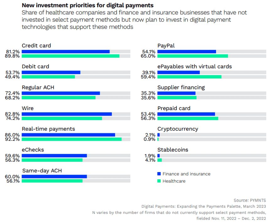 New investment priorities for digital payments
