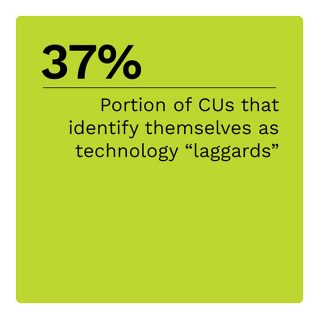 37%: Portion of CUs that identify themselves as technology "laggards"
