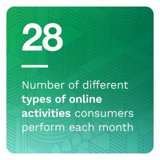 28: Number of different types of online activities consumers perform each month