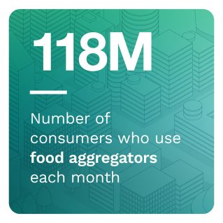 118M: Number of consumers who use food aggregators each month