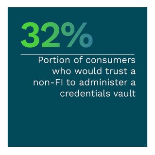 32%: Portion of consumers who would trust a non-FI to administer a credentials vault