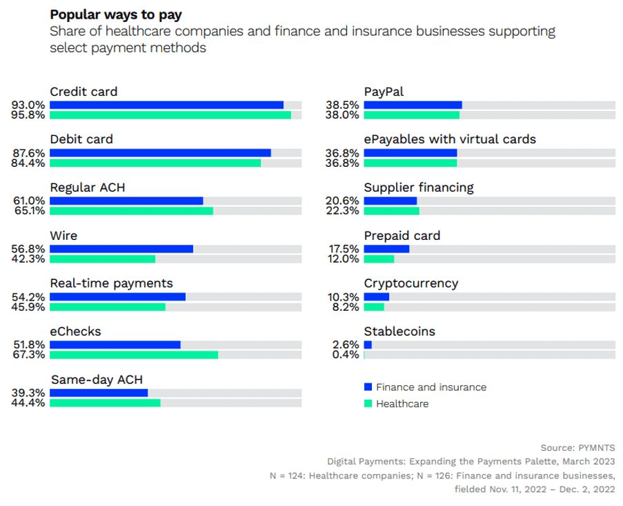 Popular ways to pay