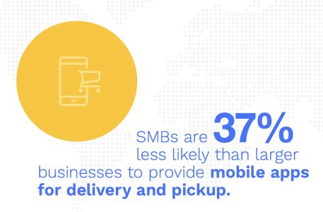 SMBs