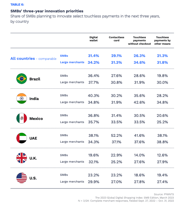 SMB payment innovation