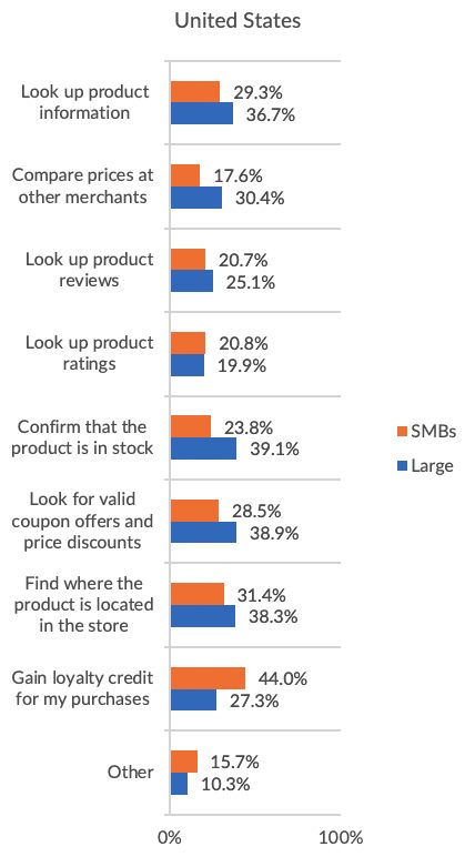SMBs loyalty credits
