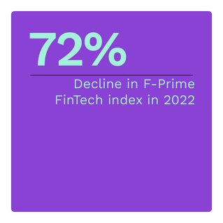72%: Decline in F-Prime FinTech Index in 2022