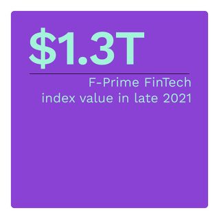 $1.3T: F-Prime FinTech Index value in late 2021