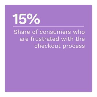 Splitit - Buy Now Pay Later Tracker: Streamlining Checkout to Boost Conversion and Loyalty - March 2023 - Learn more about how retail merchants must streamline the checkout experience both online and in store to increase conversion, customer satisfaction and customer loyalty