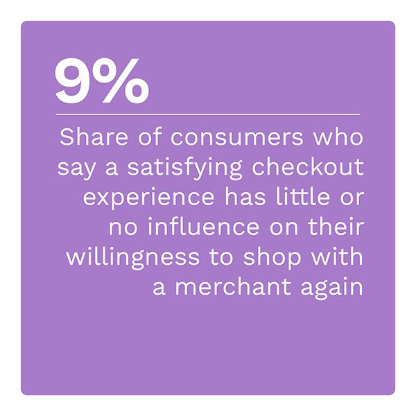 Splitit Buy Now Pay Later Tracker March 2023 Stat 3