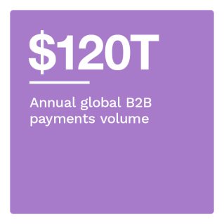 $120T: Annual global B2B payments volume
