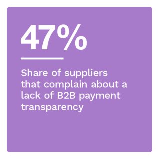 47%: Share of suppliers that. complain about a lack of B2B payment transparency