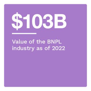 $103B: Value of the BNPL industry as of 2022