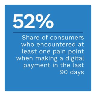 52%: Share of consumers who encountered at least one pain point when making a digital payment in the last 90 days