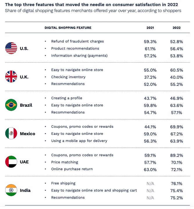 Three features consumer satisfaction