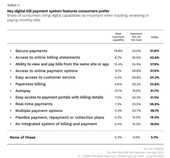 bill payment
