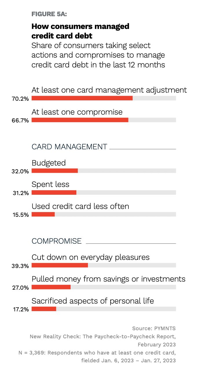 credit card debt
