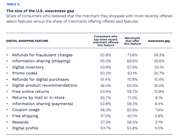 digital shopping features